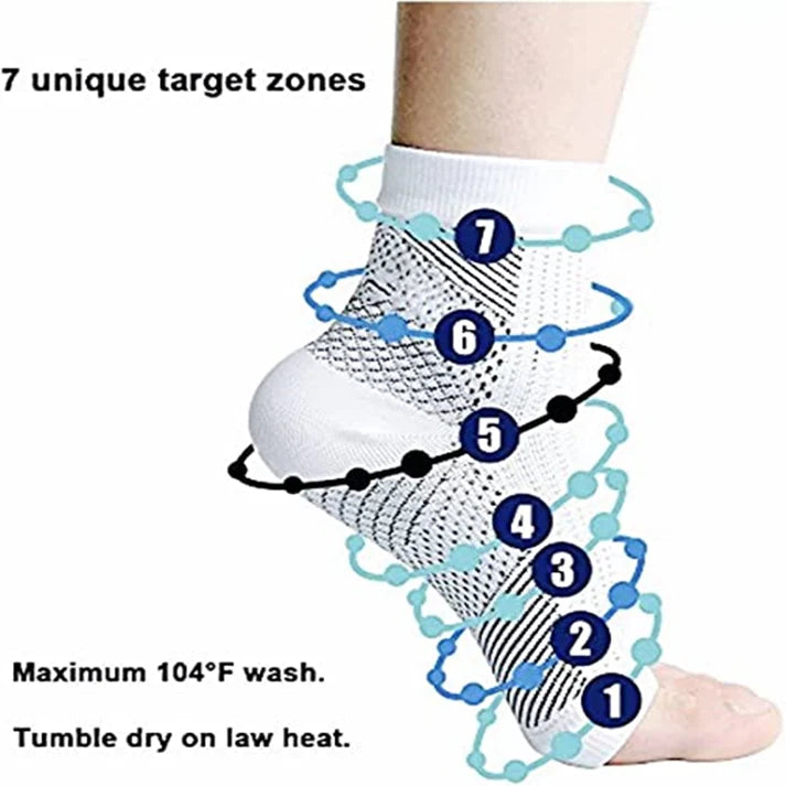 Pain Relief Compression Socks - (Buy 1 Get 1 Free)